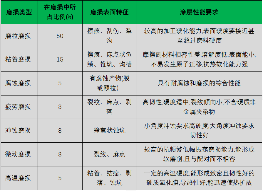 企业微信截图_16476552925512.png